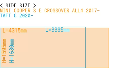 #MINI COOPER S E CROSSOVER ALL4 2017- + TAFT G 2020-